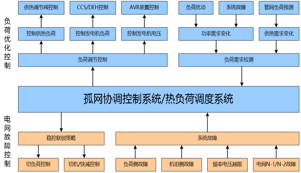 鸿运国际·(中国)手机版登录入口